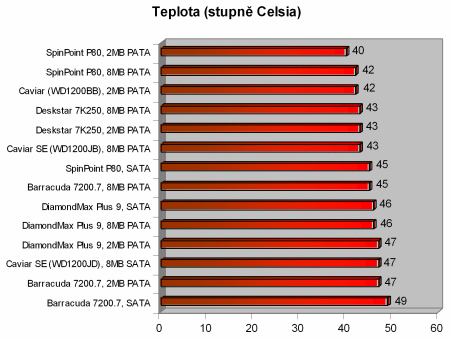 Megatest 120GB disků: 2. část