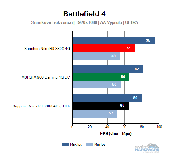 Sapphire Nitro R9 380X 4G: vlk v rouše beránka