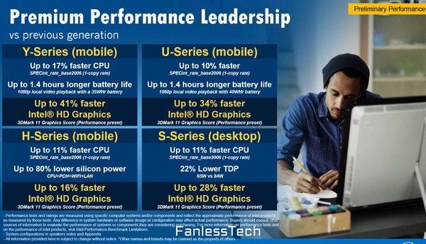 Skylake nabídne především rychlejší GPU, CPU tak moc nezrychlí