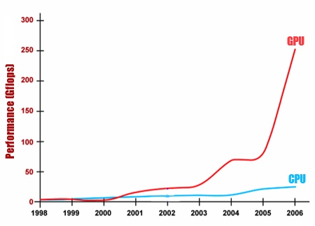 AMD má 65 nm procesory – co bude dál?