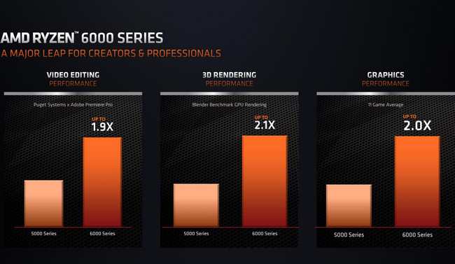 AMD oficiálně vypouští na trh Ryzeny 6000, co je nového?