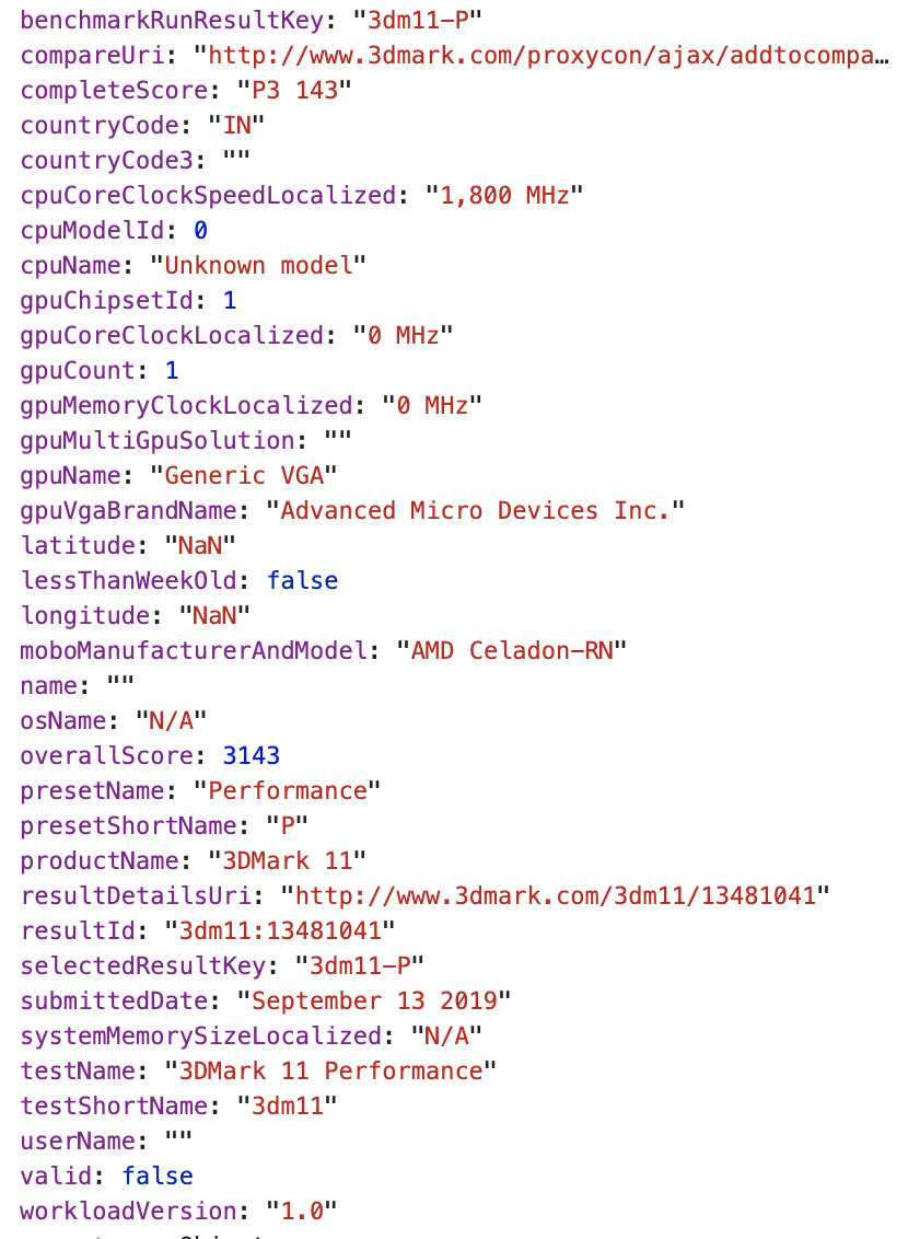 AMD Renoir v testu 3DMark 11: jaké bude nové APU?