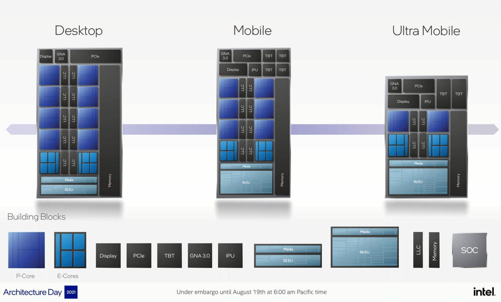 Alder Lake odhaleny, nabídnou v průměru o 19 % vyšší IPC než 11. gen. Core
