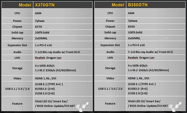 Biostar ukázal první Mini-ITX desku pro Ryzen
