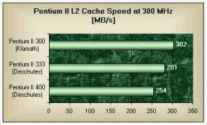 Popis možností a problémů s přetaktováváním procesorů Intel Pentium II