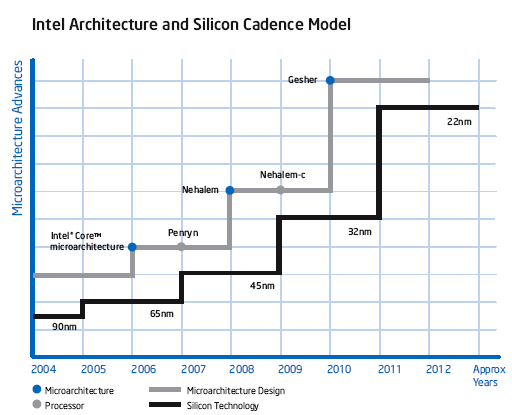 Moderní výrobní technologie II