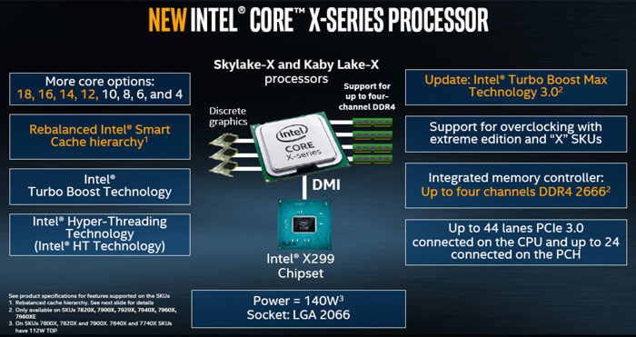 Intel už zveřejnil specifikace všech Core-X Series