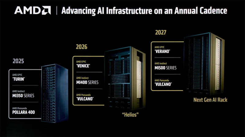 AMD poodhalilo 2nm EPYCy Venice, budou mít až 256 jader a 16kanálové paměti