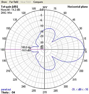 Jak zapojíme síť: WiFi bez tajemství