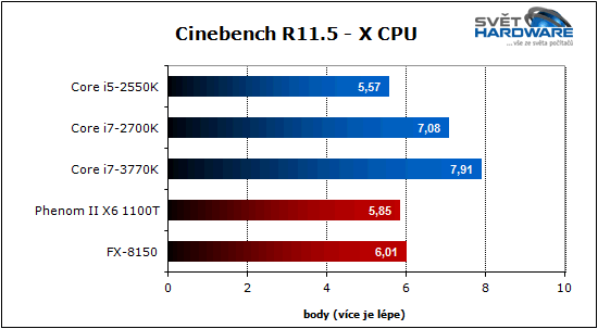 Procesory Intel Ivy Bridge: 22 nm je tady
