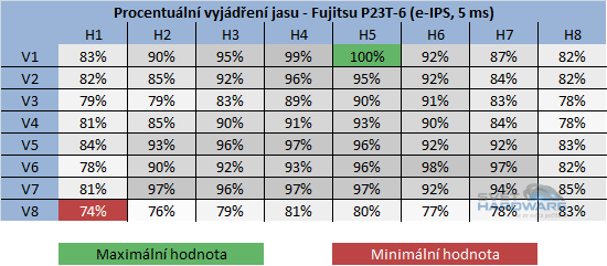 Fujitsu P23T-6: levný e-IPS s 3D zobrazením