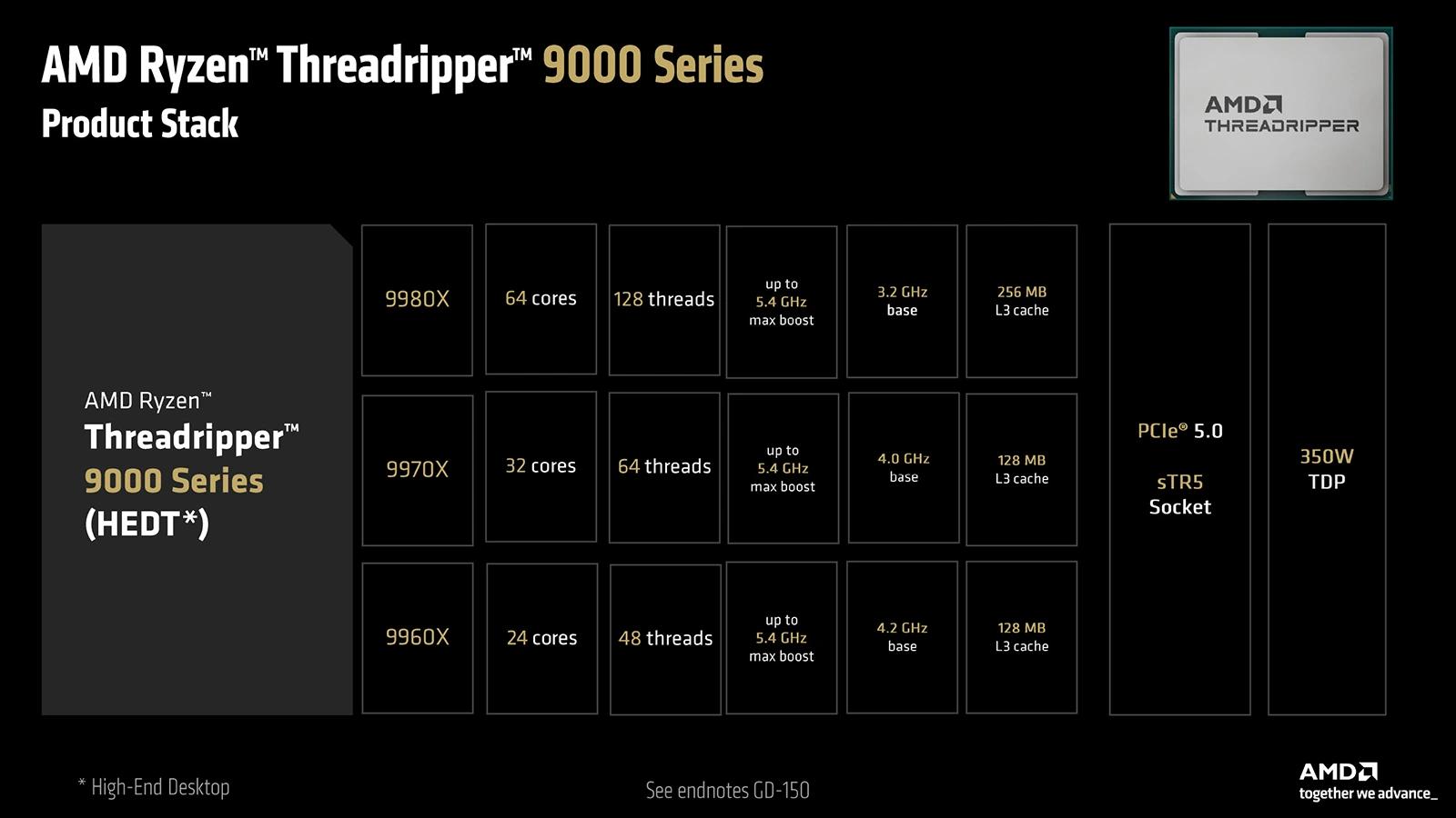 AMD představuje nové Ryzeny Threadripper 9000 na Zenu 5, mají až 96 jader