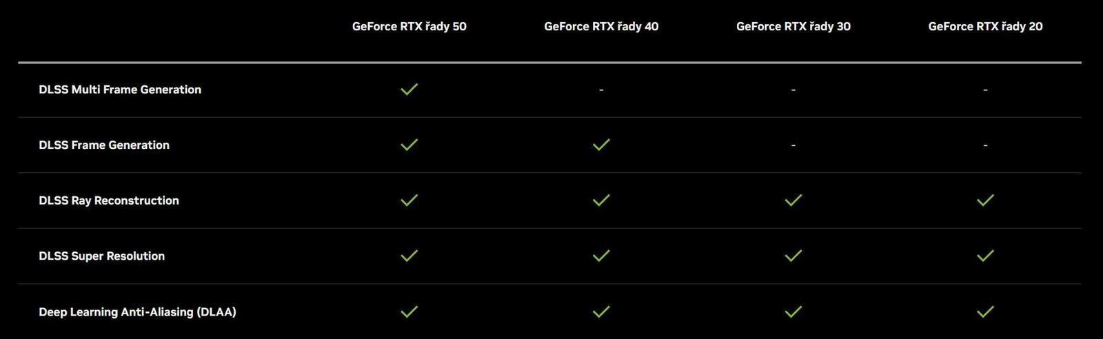 Výběr herního notebooku - jak nešlápnout vedle?