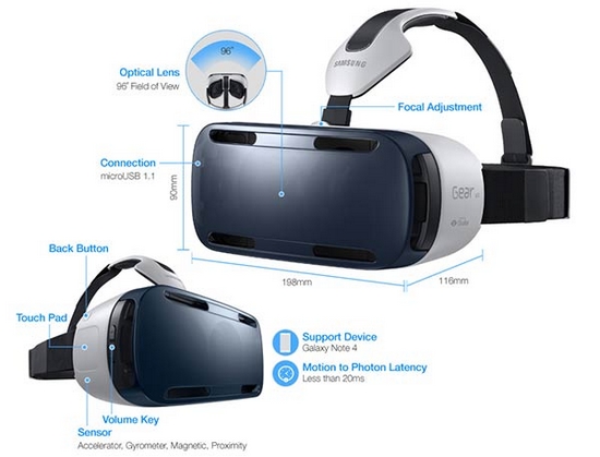 Specifikace Samsung GearVR