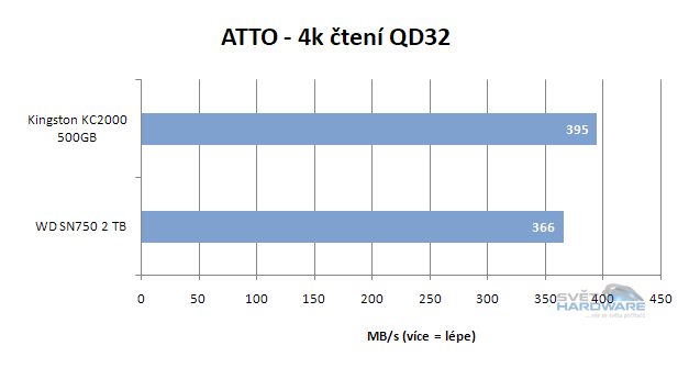 WD Black SN750: výkonné SSD pro slot M.2