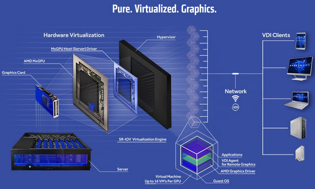 AMD připravila serverovou dvojitou Vegu s chladičem bez ventilátoru