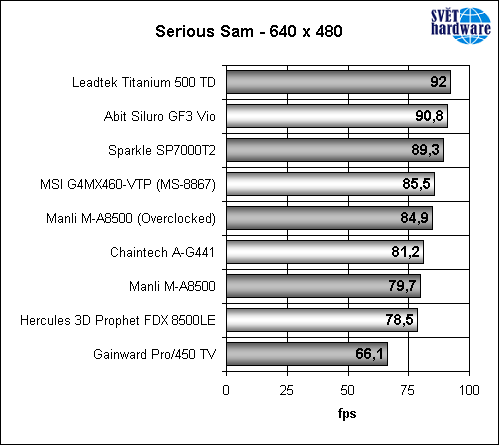 Megatest grafických karet – část druhá