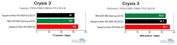 Sapphire Nitro R9 380X 4G: vlk v rouše beránka
