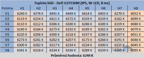 Grafické monitory: co nabízí?