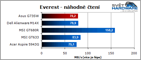 Asus G73SW: 3D Vision & Stealth