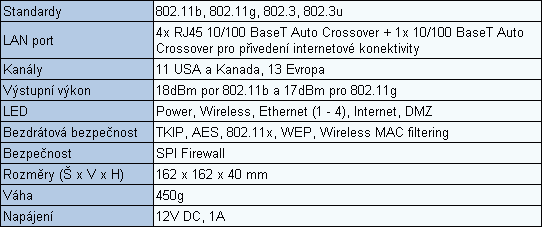 Linksys WRT54GX a WPC54GX: technologie SRX a MIMO v akci