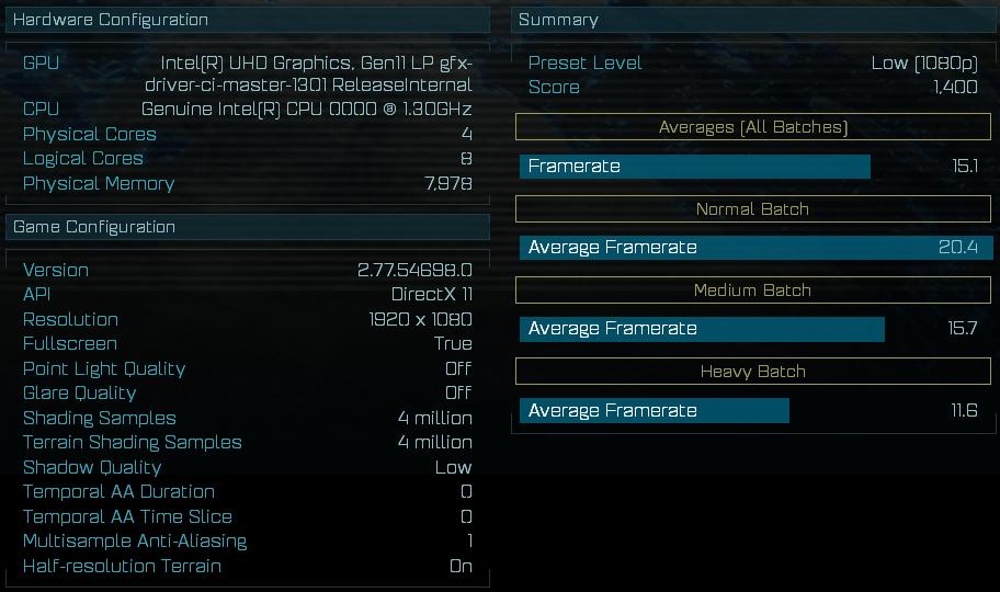 Intel Ice Lake mají získat Unganged Mode, výhoda především pro iGPU?