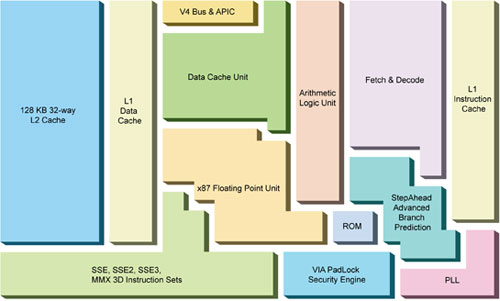MSI Axis 700 Lite: výkon za watt promlouvá