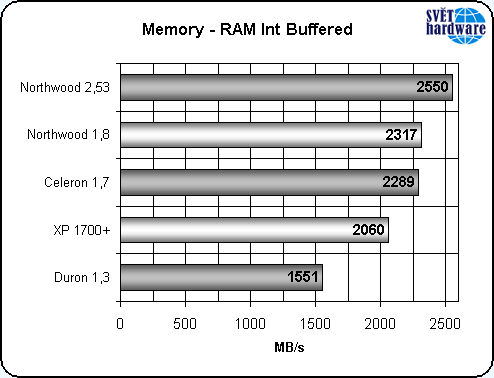 Nový Celeron: vyplatí se?