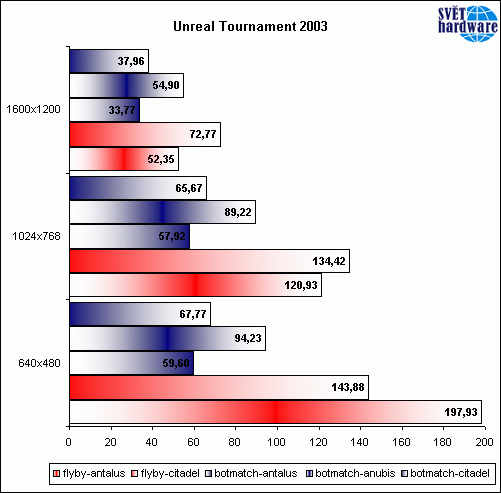 Dáma z kufříku...