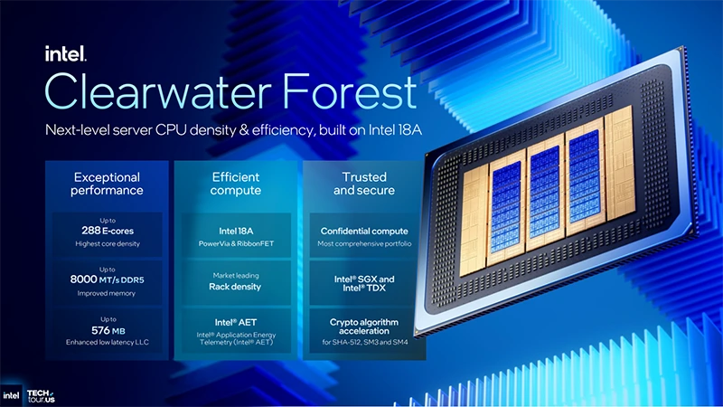 Intel Clearwater Forest s 288 E-Core na procesu 18A poodhalen