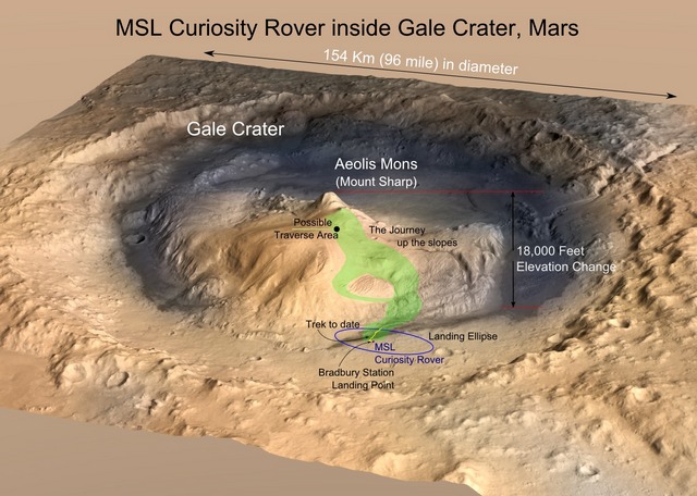 Curiosity šplhající na Mount Sharp odhaluje původ této hory