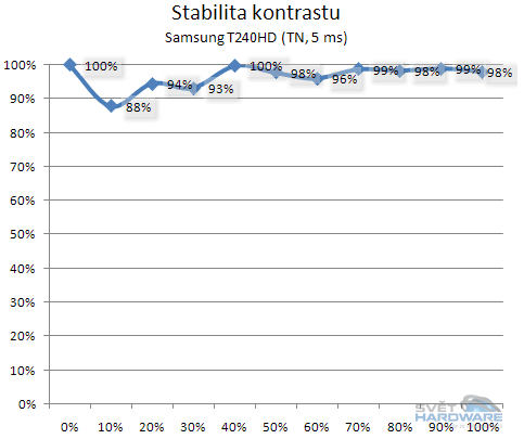 Samsung T240HD - monitor nebo televize?