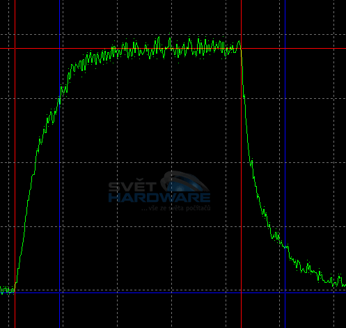 Formac Gallery 1900 - LCD nejen do galerie