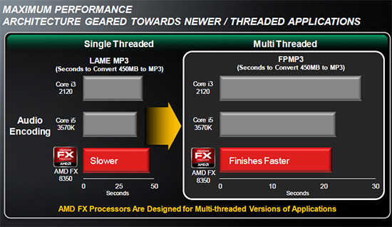 FX Vishera: nový desktopový král AMD