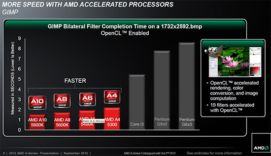 AMD Trinity: nová desktopová APU v akci