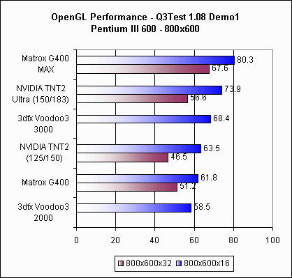 Vývoj grafických akcelerátorů: 2. díl