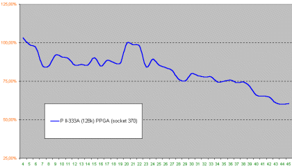 Jaký procesor zvolit pro novou PC sestavu ?
