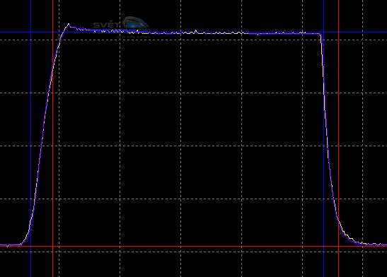 BenQ GW2750HM: 27" pro milovníky filmů
