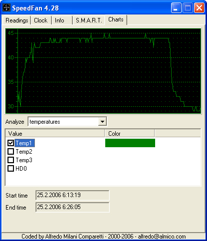 Asus P5N32-SLI Deluxe - chlazení pomocí heatpipe