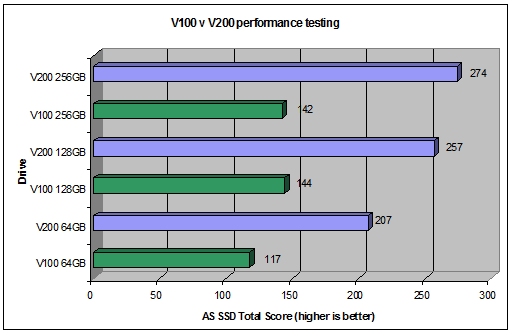 Kingston uvádí levné SSDNow Value
