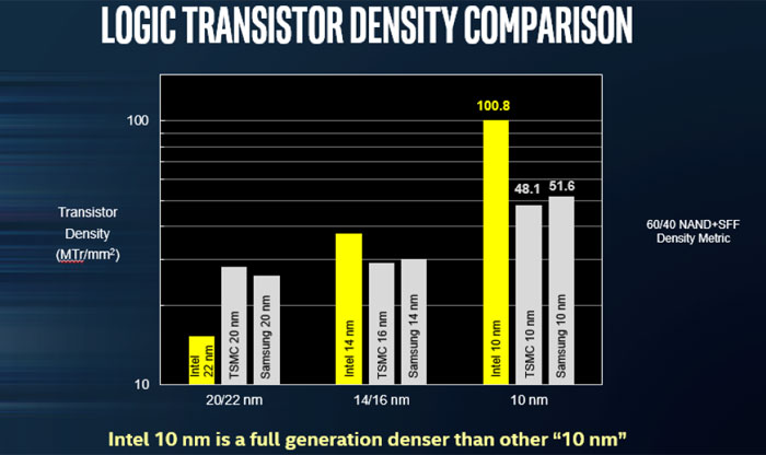 Intel přesune část 14nm výroby do TSMC