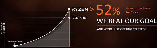 AMD oficiálně: první Ryzen přijdou 2. března, známe české ceny