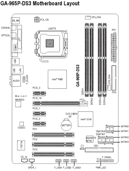 7x základ s P965: Gigabyte GA-965P-DS3