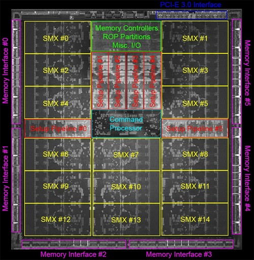 NVIDIA GK110 pro herní karty by se měla jmenovat Titan