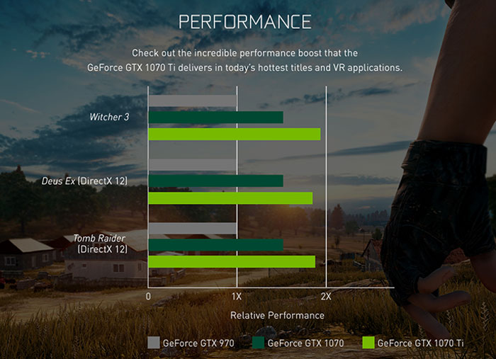 GeForce GTX 1070 Ti představena, přijde v listopadu