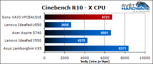 Sony VAIO VPCEA1S1E/W: malý i výkonný