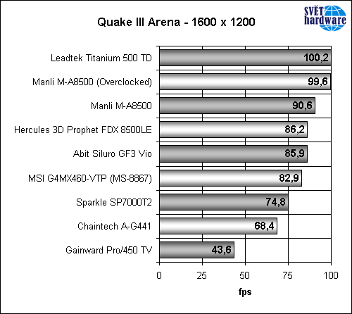 Megatest grafických karet – část druhá