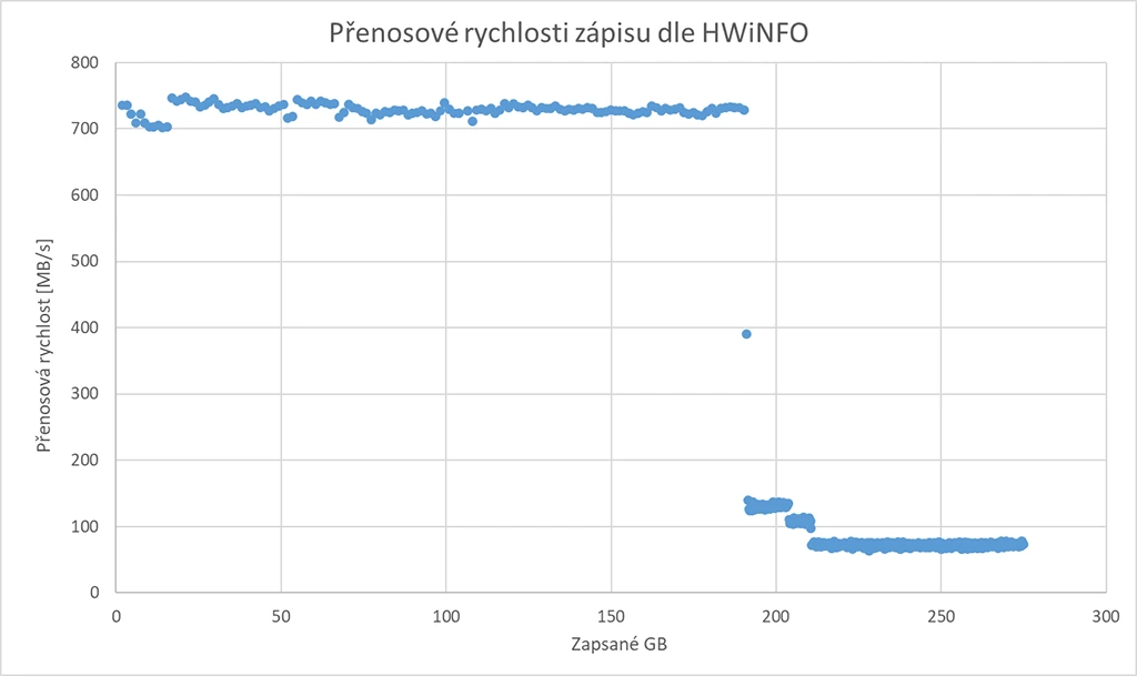 Adata SC735 - HWiNFO