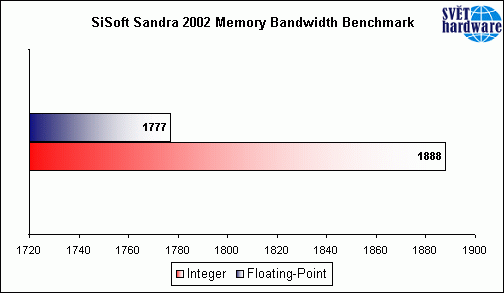Hvězda pro nenáročné ?