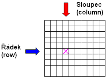 Levné, drahé paměti - jaké koupit?